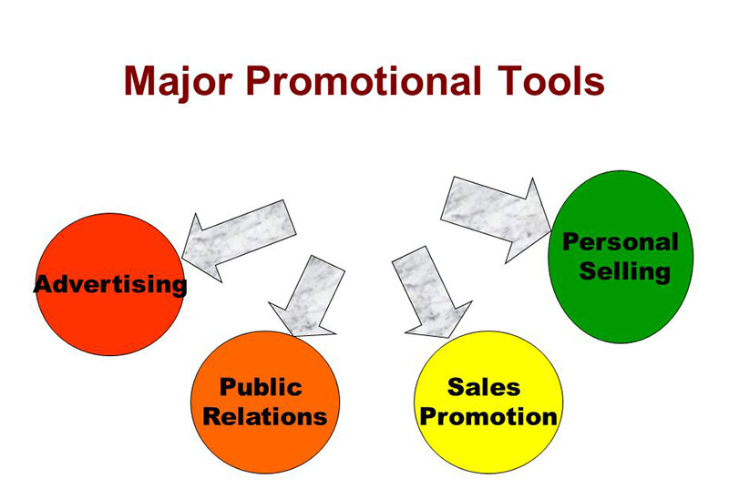 affiliated-marketing-mlm-software-promotion tools affiliated-marketing MLM Software Fine promotion tools